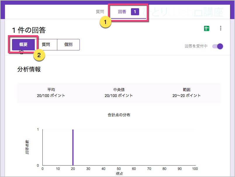 上部の《回答》をクリックし、《概要》をクリックします。