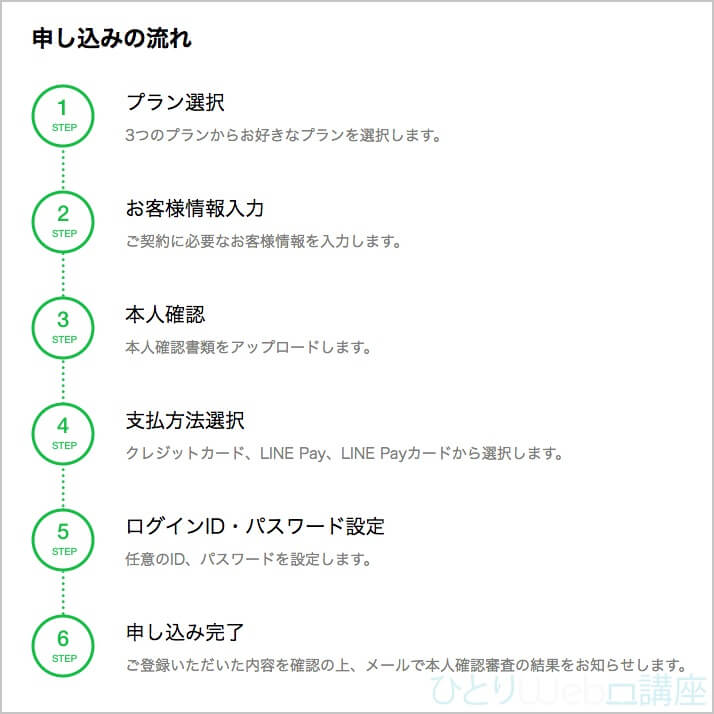 「申し込みの流れ」を確認