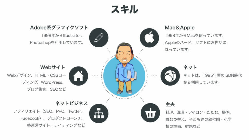 スキル