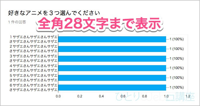 文字数を色々と実験してみたところ「全角28文字まで」表示されるようです。