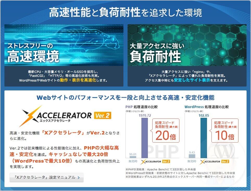 WordPressの高速化の環境が揃っているので、初心者でも複雑な設定をせずに表示スピードが早いブログを実現してくれます。