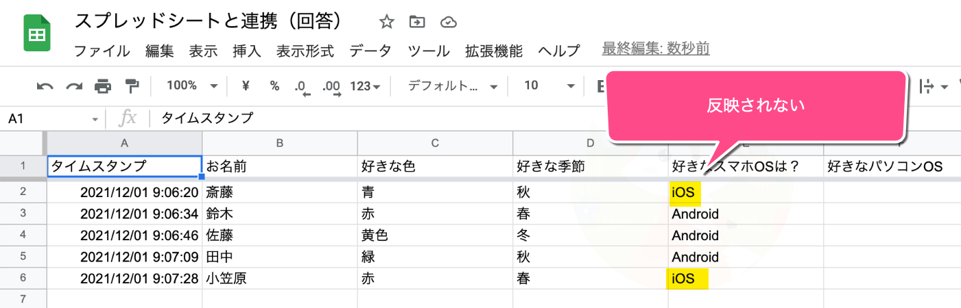 スプレッドシートの回答は変更されません