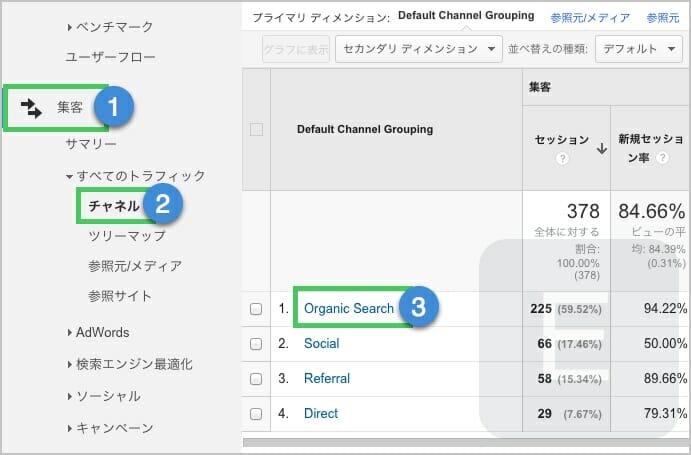 《集客》→《チャネル》→《Organic Search》