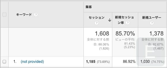 キーワードの(not provided)