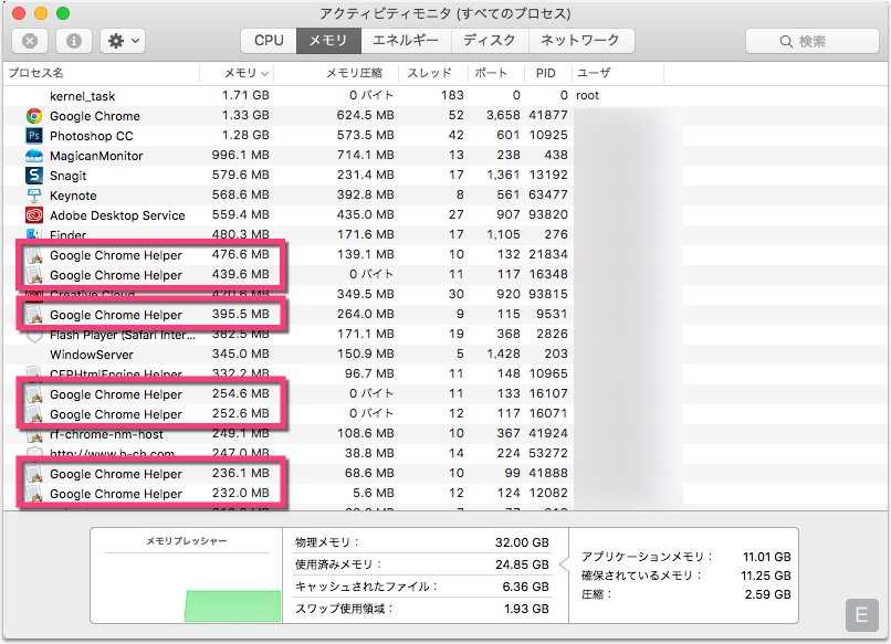 アクティビティモニタを確認すると『Google Chrome Helper』というプロセス名がたくさん