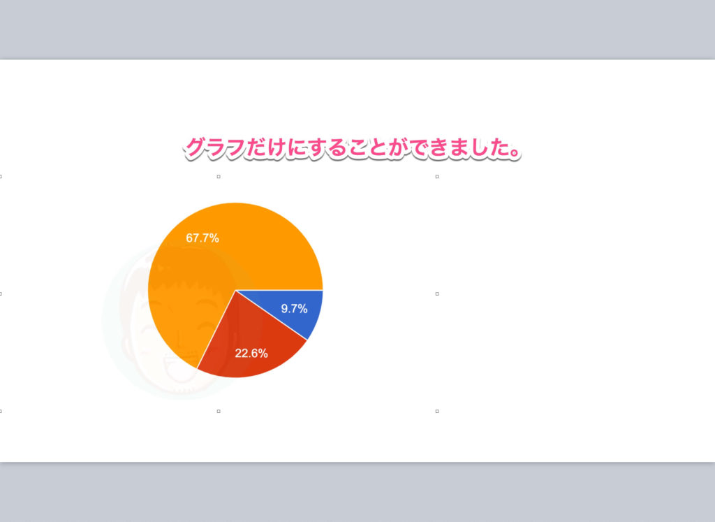 これでグラフだけを表示させることができます。