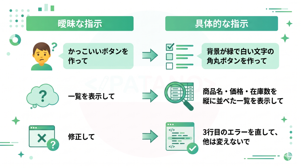 Claude Codeへの指示は「自然言語で具体的に」が基本中の基本