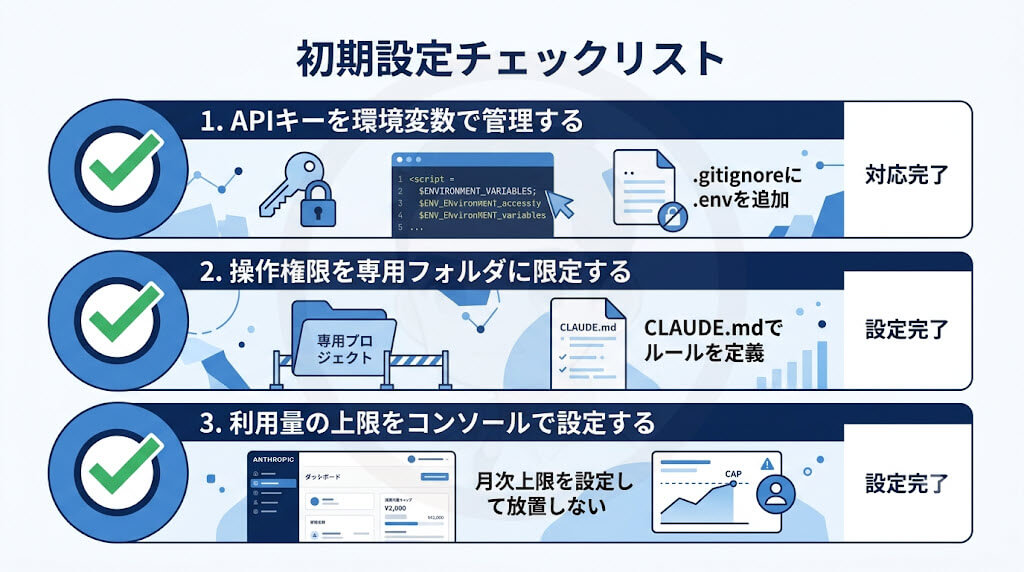 3つのリスク管理を初期設定でまとめて確認する